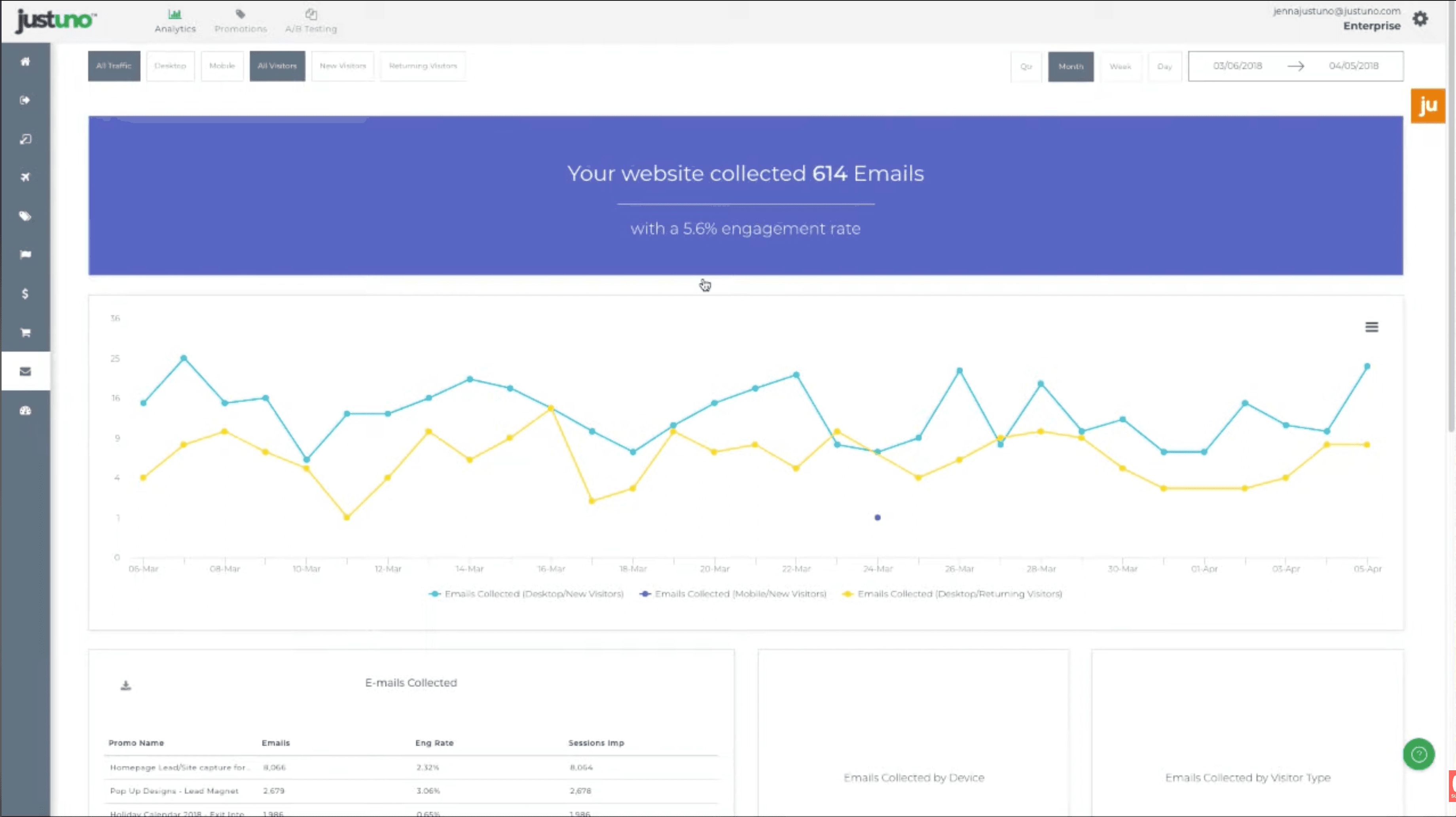 Analytics platform screenshot